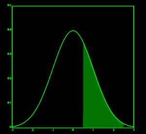 IQ normal distribution